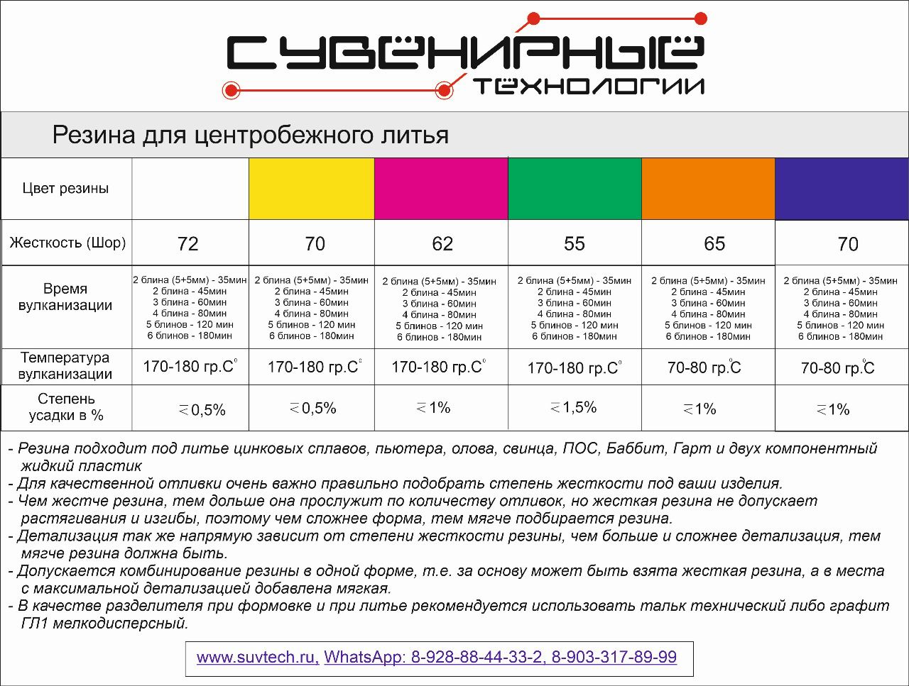 Резина для центробежного литья Premium 400 мм диаметре и толщиной 5 мм